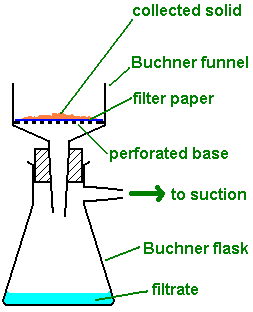 suction-filtration